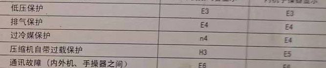 滨江空调电话在哪里找